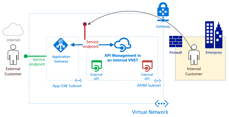 APIM INTERNAL